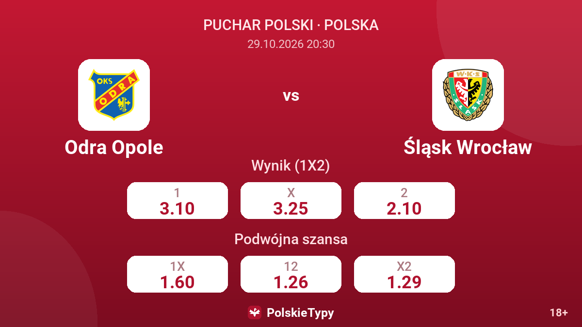 Odra Opole - Śląsk Wrocław — kursy