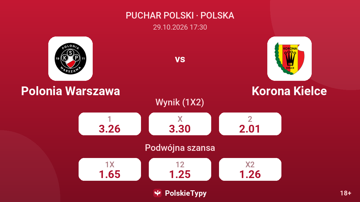 Polonia Warszawa - Korona Kielce — kursy