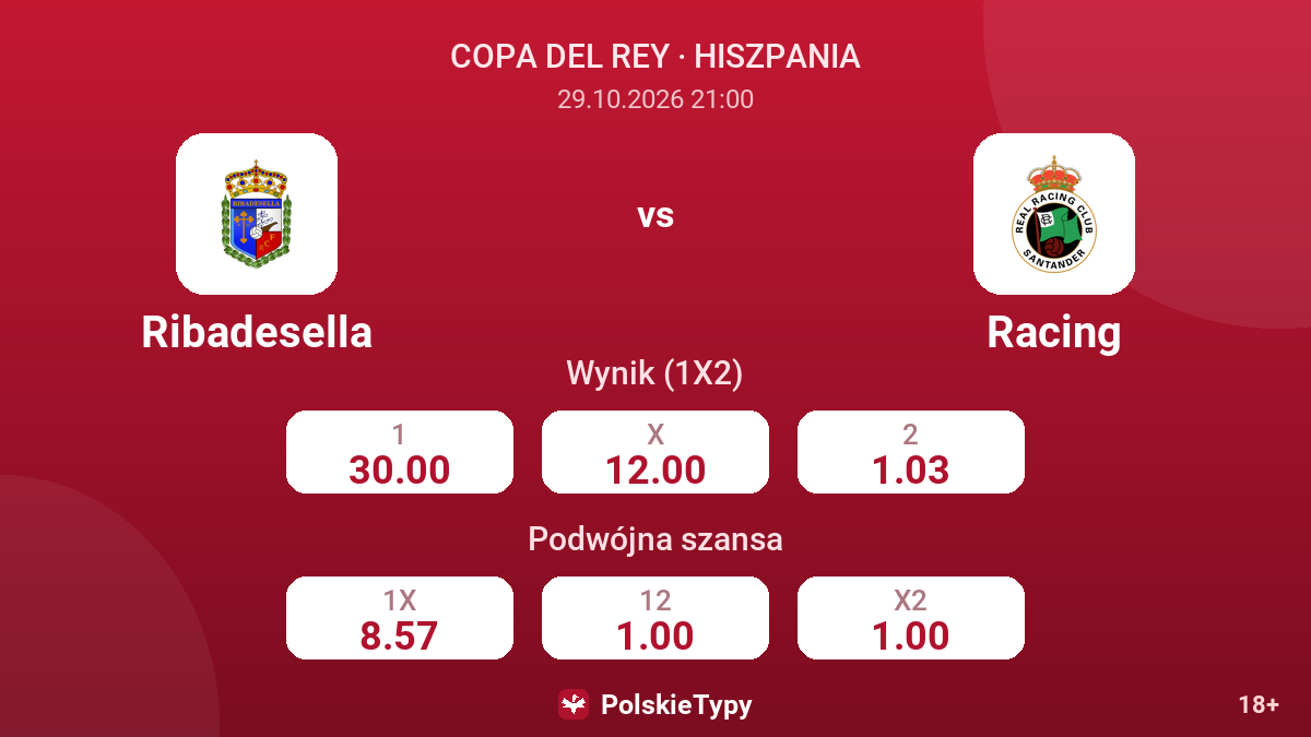 Ribadesella - Racing — kursy