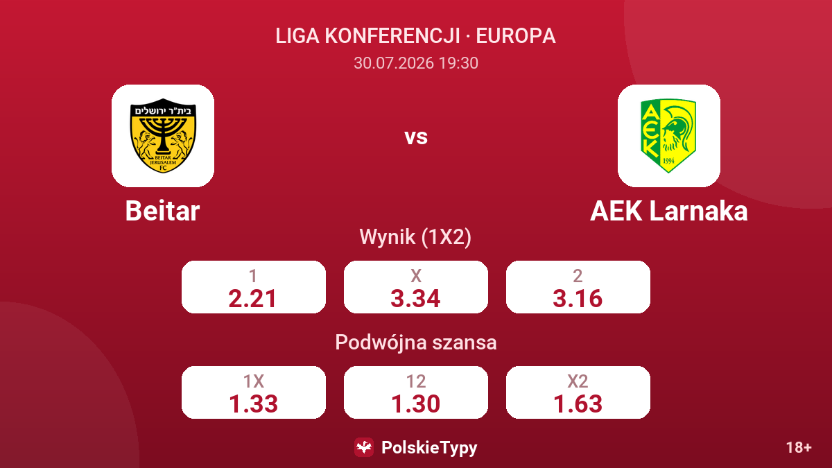 Beitar - AEK Larnaka — kursy
