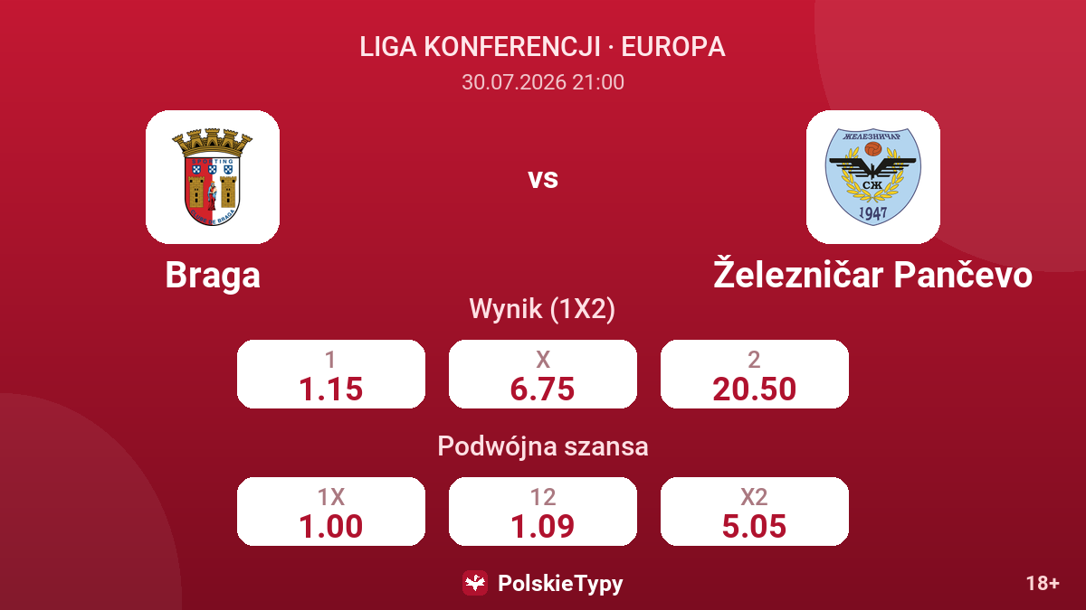 Braga - Železničar Pančevo — kursy