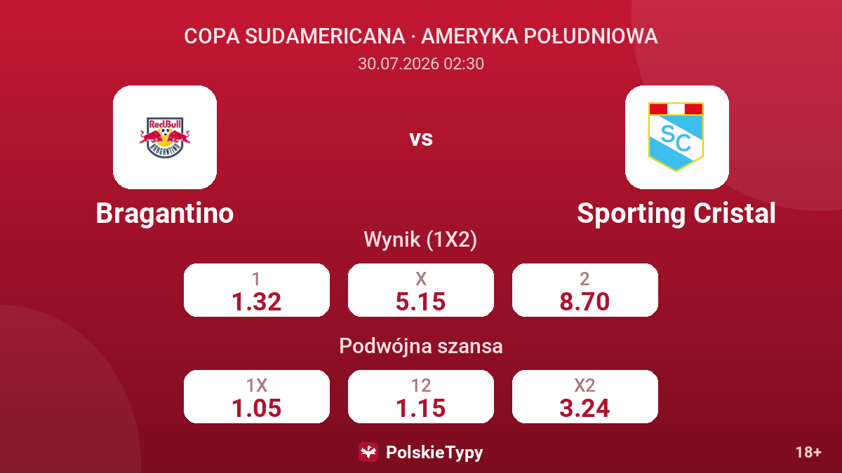 Bragantino - Sporting Cristal — kursy