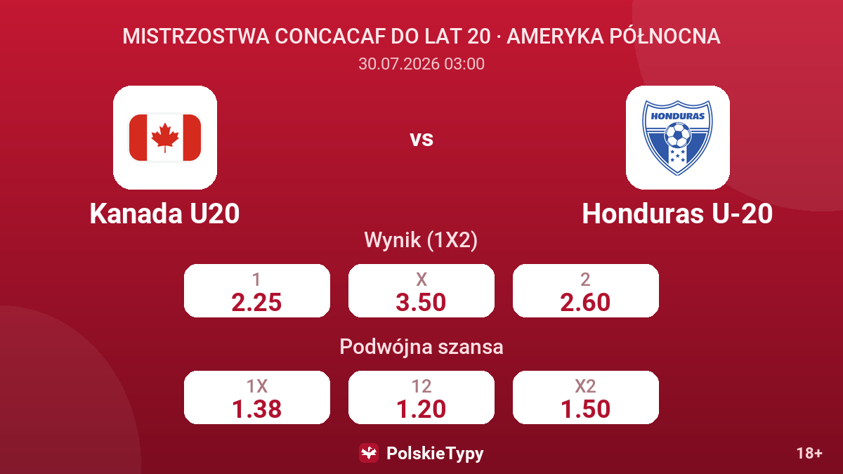 Kanada U20 - Honduras U-20 — kursy