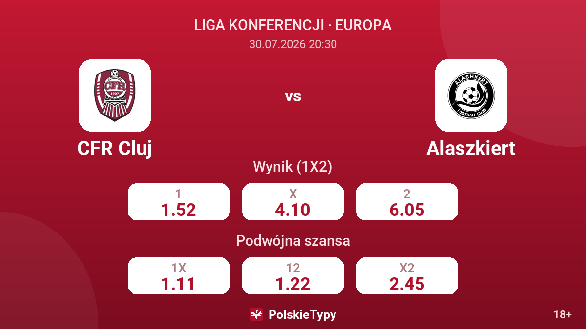 CFR Cluj - Alaszkiert — kursy