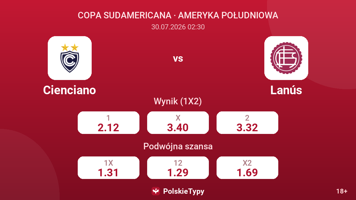 Cienciano - Lanús — kursy