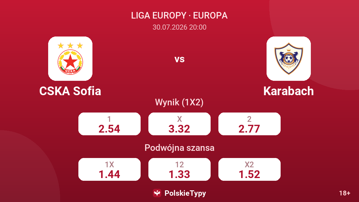 CSKA Sofia - Karabach — kursy