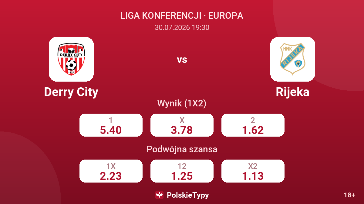 Derry City - Rijeka — kursy