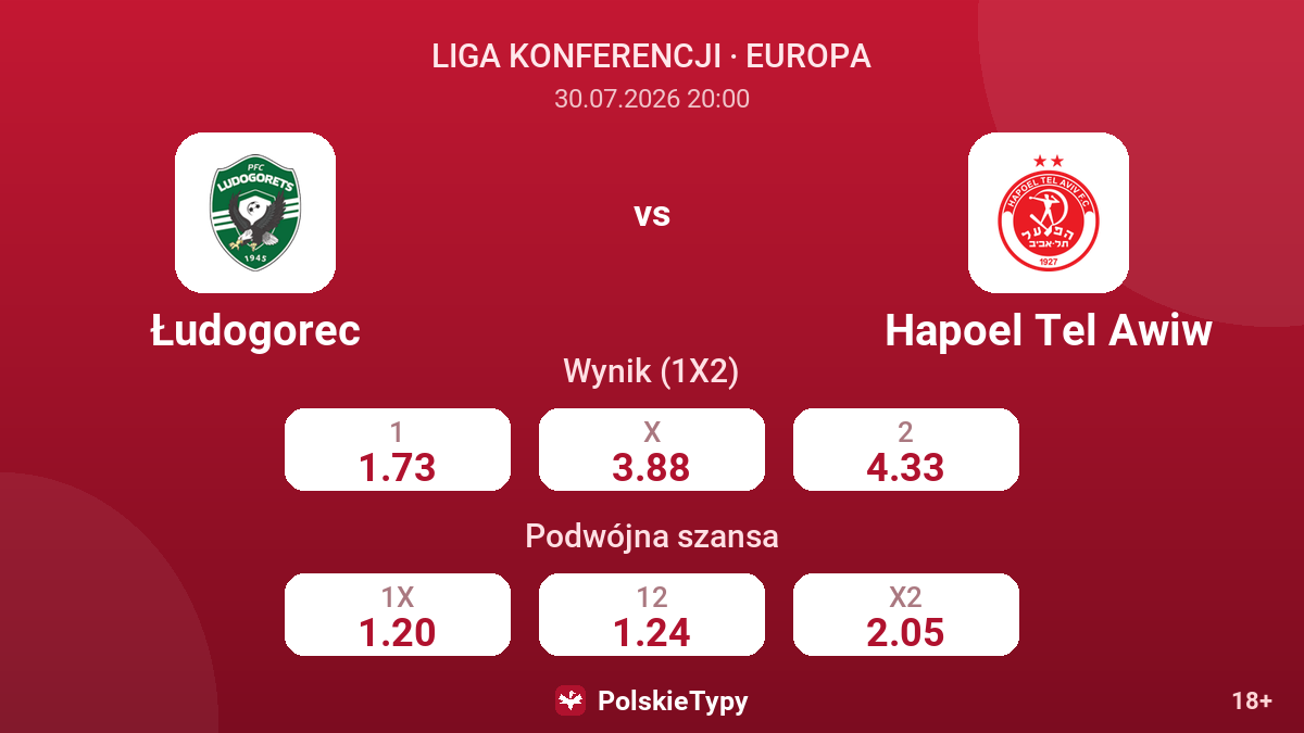 Łudogorec - Hapoel Tel Awiw — kursy