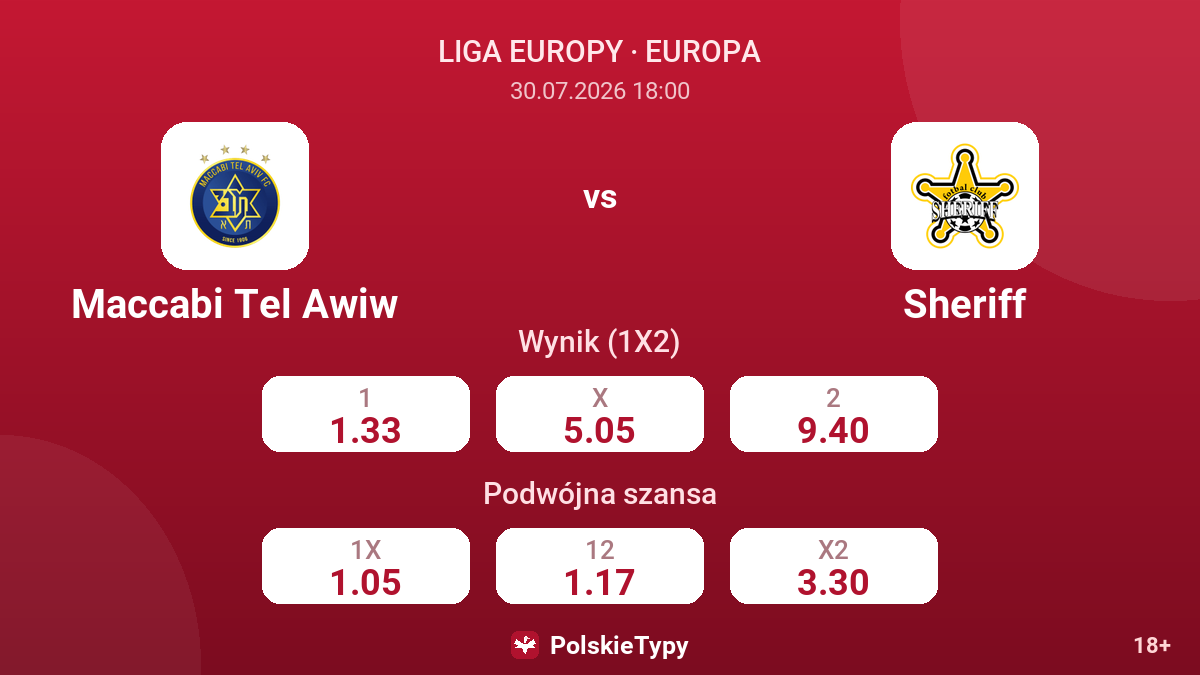 Maccabi Tel Awiw - Sheriff — kursy