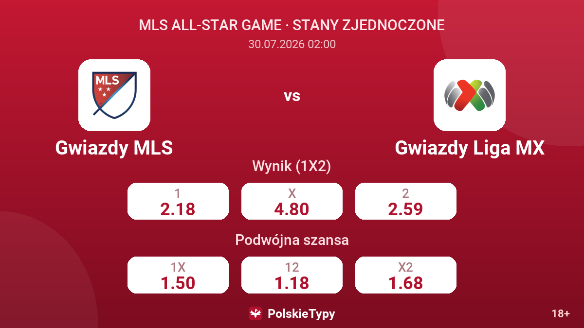 Gwiazdy MLS - Gwiazdy Liga MX — kursy