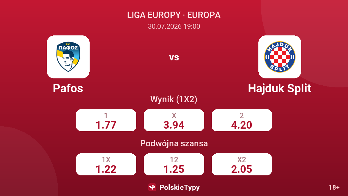 Pafos - Hajduk Split — kursy