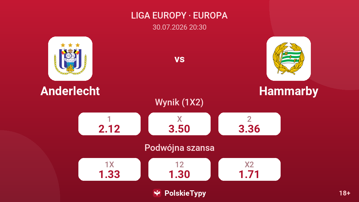 Anderlecht - Hammarby — kursy