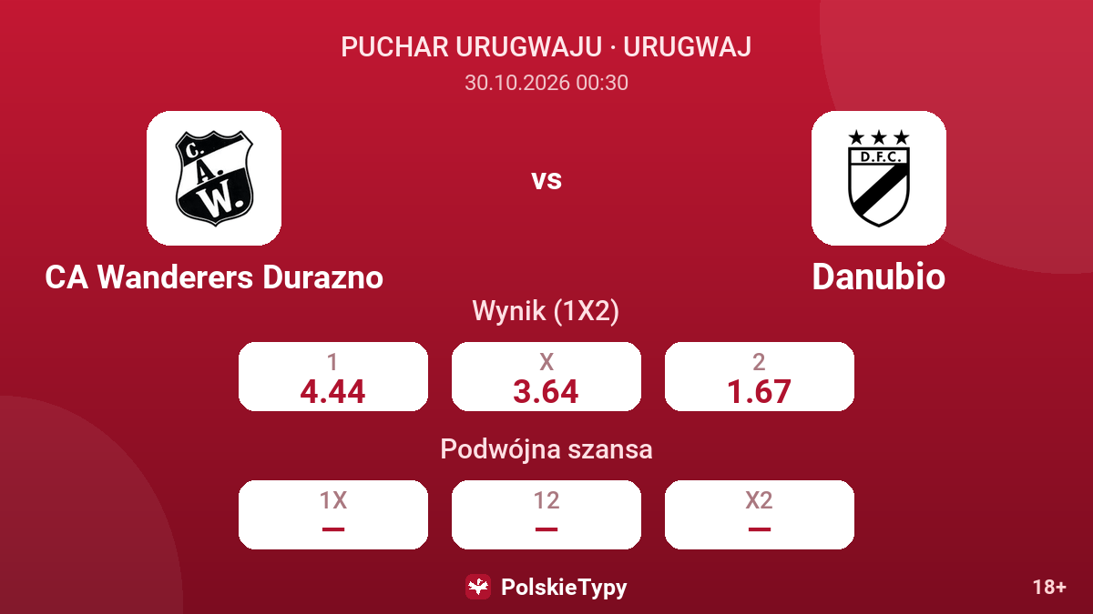 CA Wanderers Durazno - Danubio — kursy