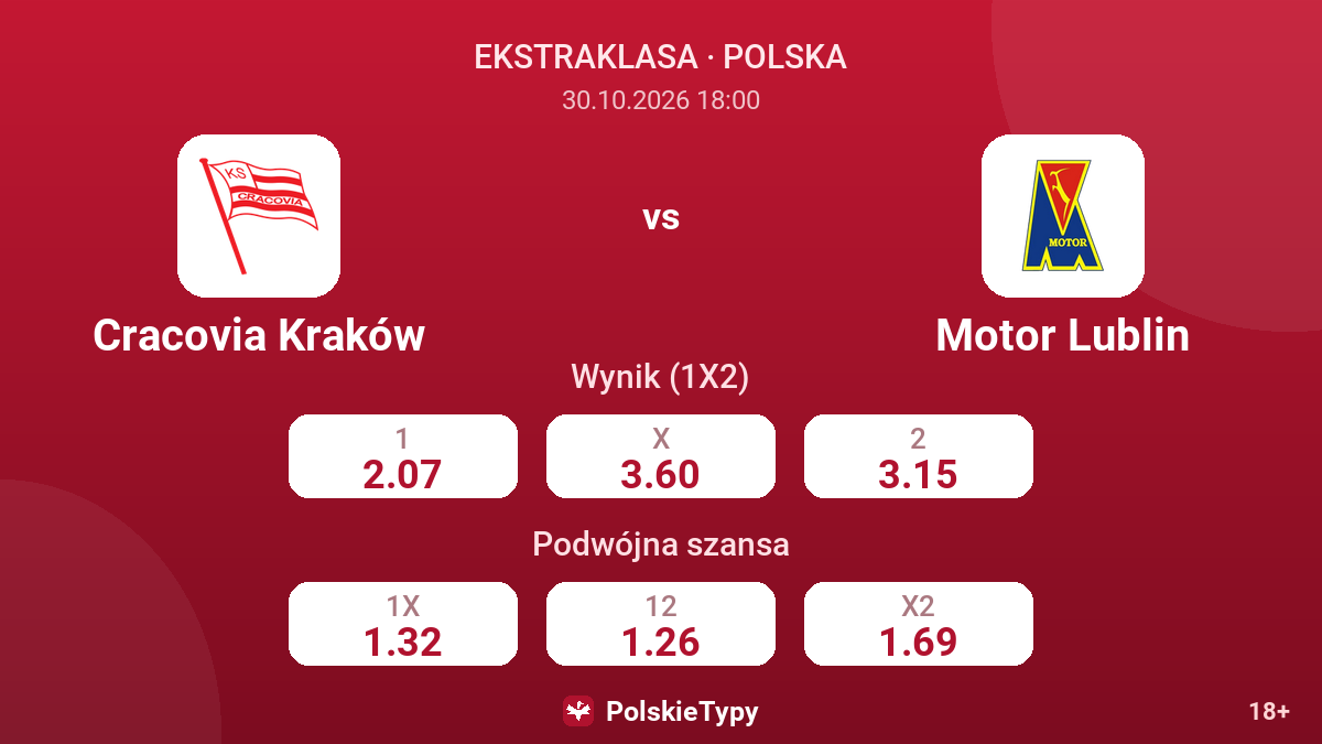Cracovia Kraków - Motor Lublin — kursy