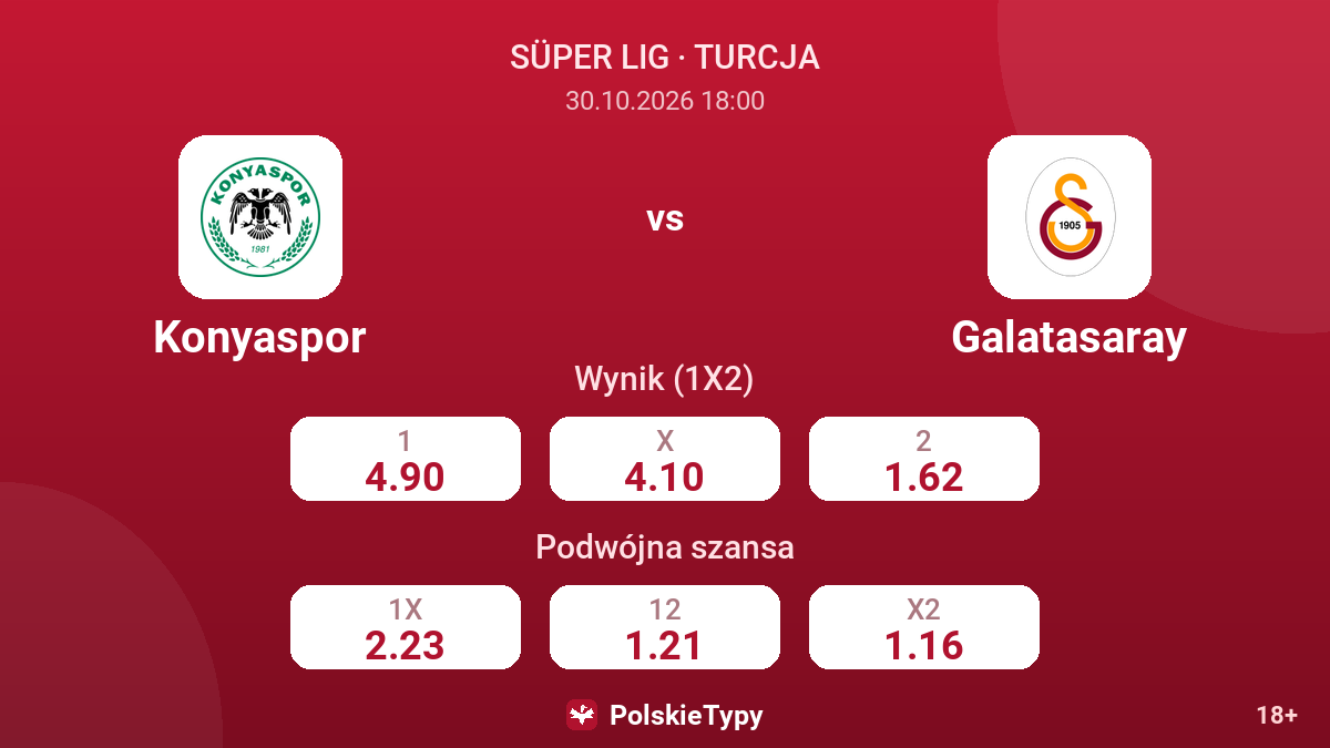 Konyaspor - Galatasaray — kursy