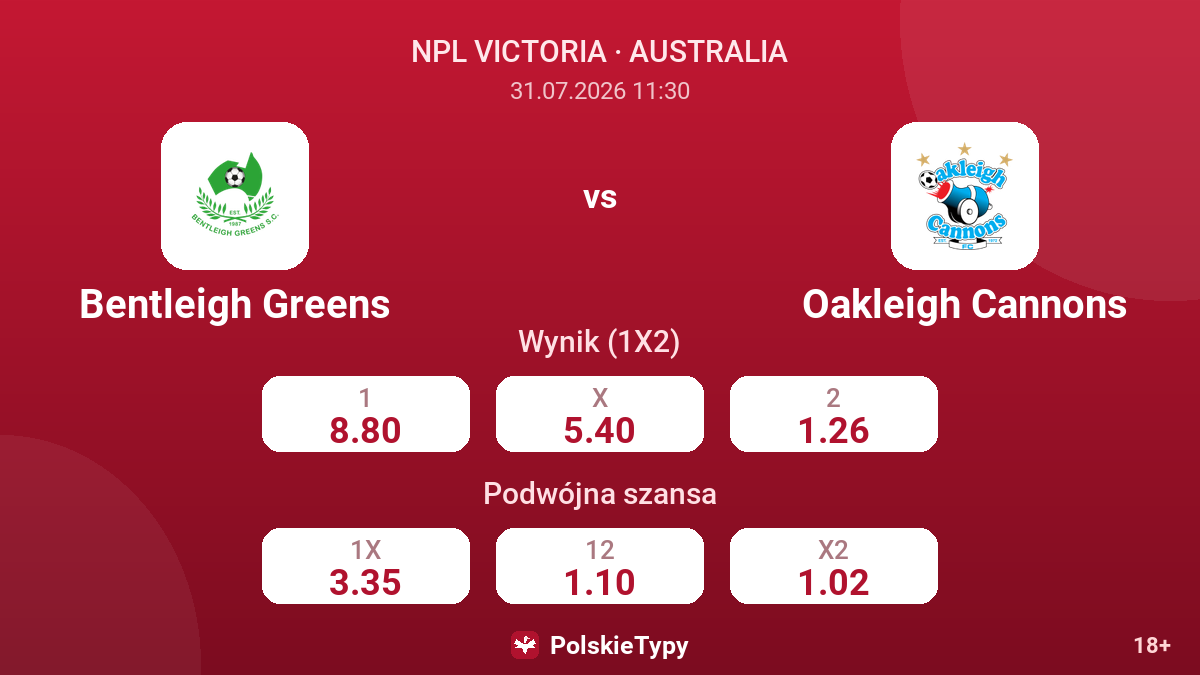 Bentleigh Greens - Oakleigh Cannons — kursy