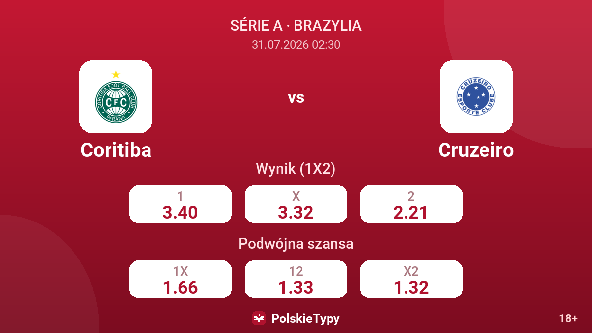 Coritiba - Cruzeiro — kursy