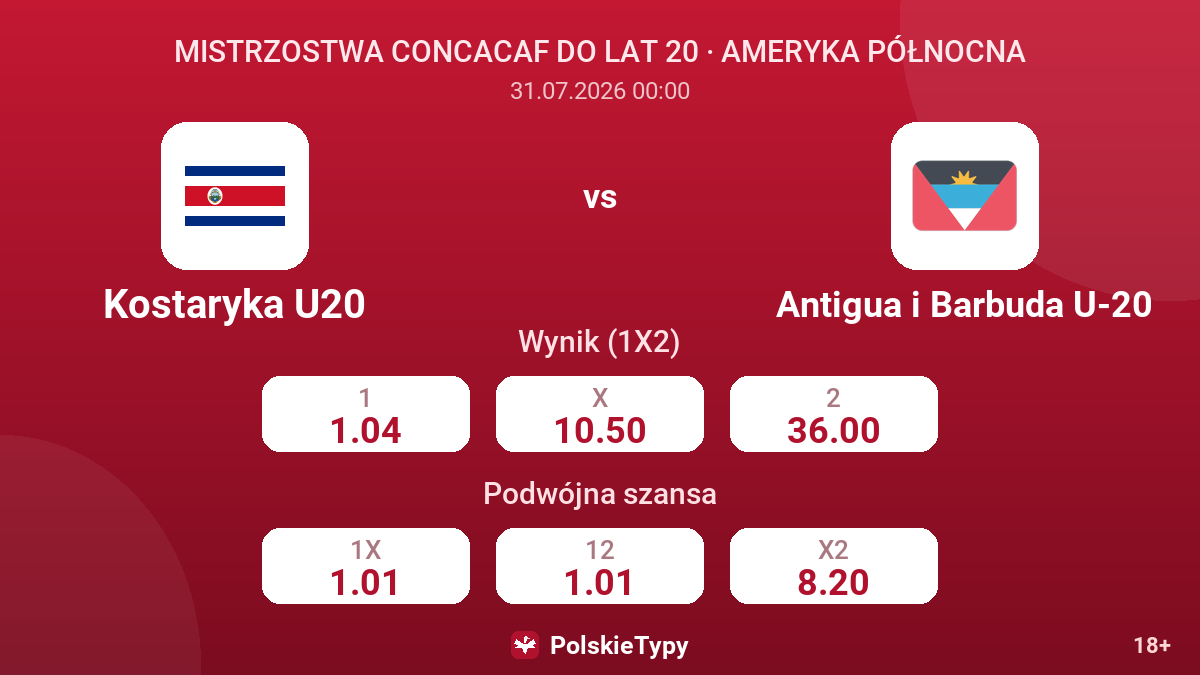 Kostaryka U20 - Antigua i Barbuda U-20 — kursy