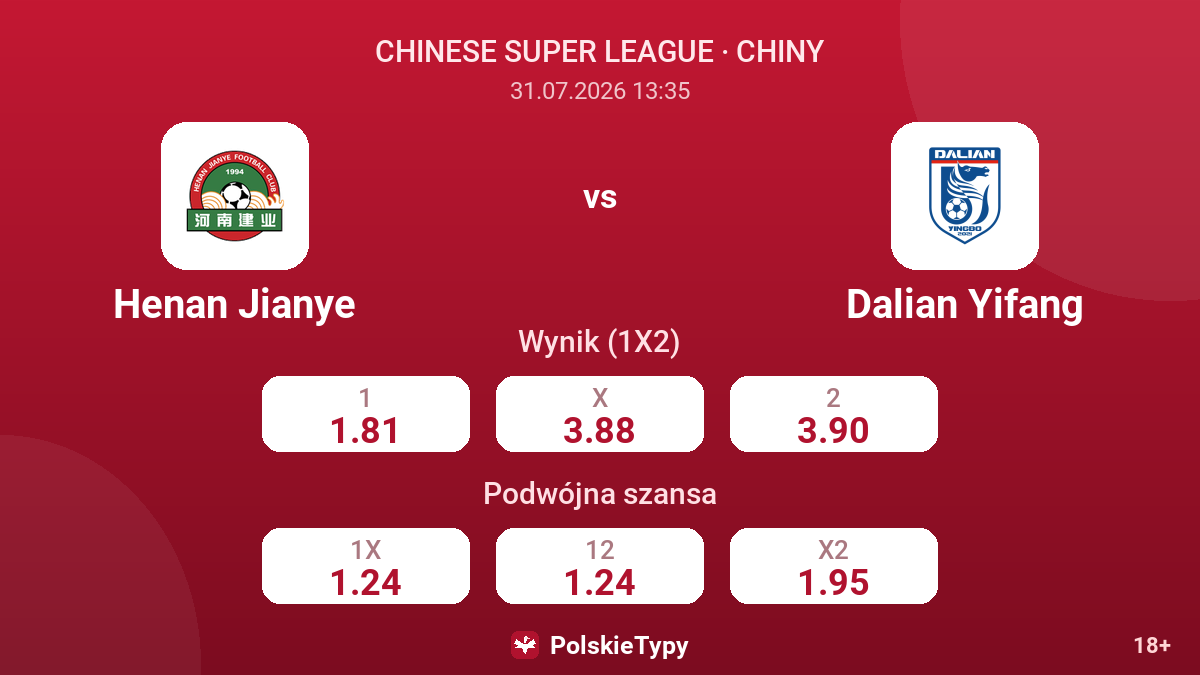 Henan Jianye - Dalian Yifang — kursy