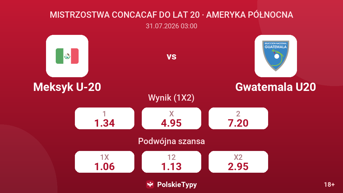 Meksyk U-20 - Gwatemala U20 — kursy