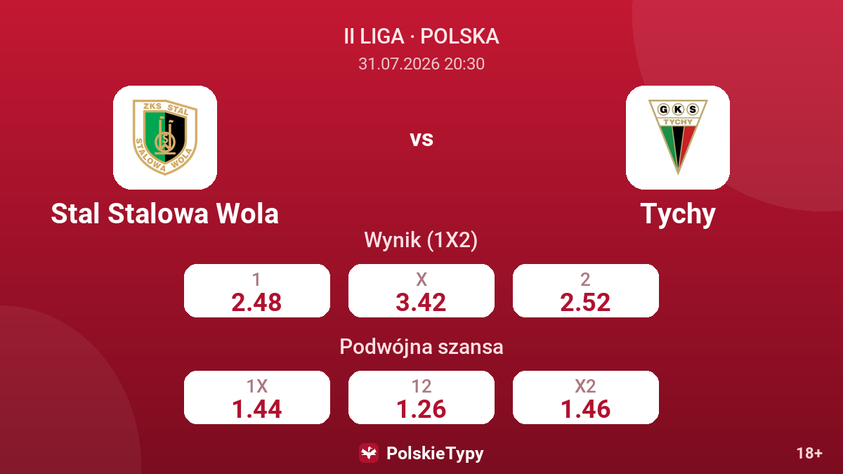 Stal Stalowa Wola - Tychy — kursy