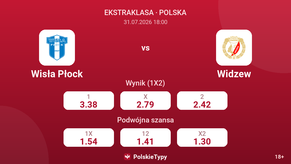 Wisła Płock - Widzew — kursy