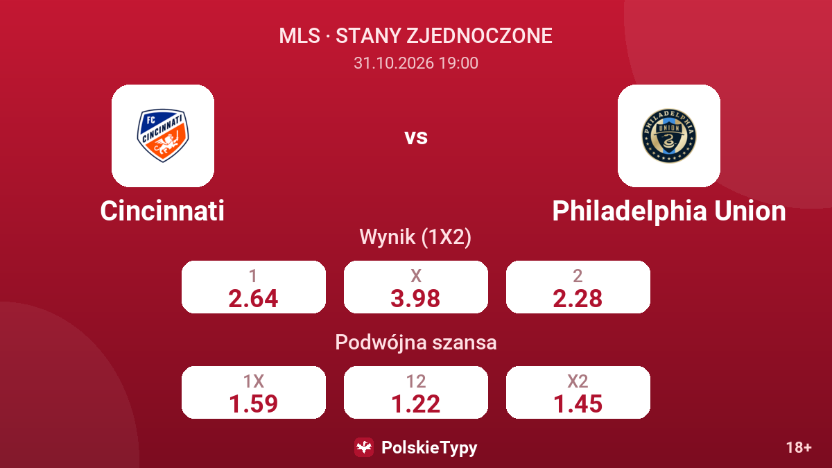 Cincinnati - Philadelphia Union — kursy
