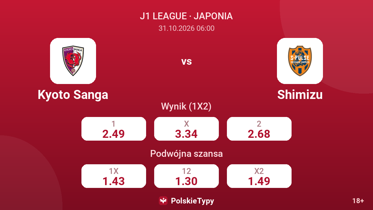 Kyoto Sanga - Shimizu — kursy