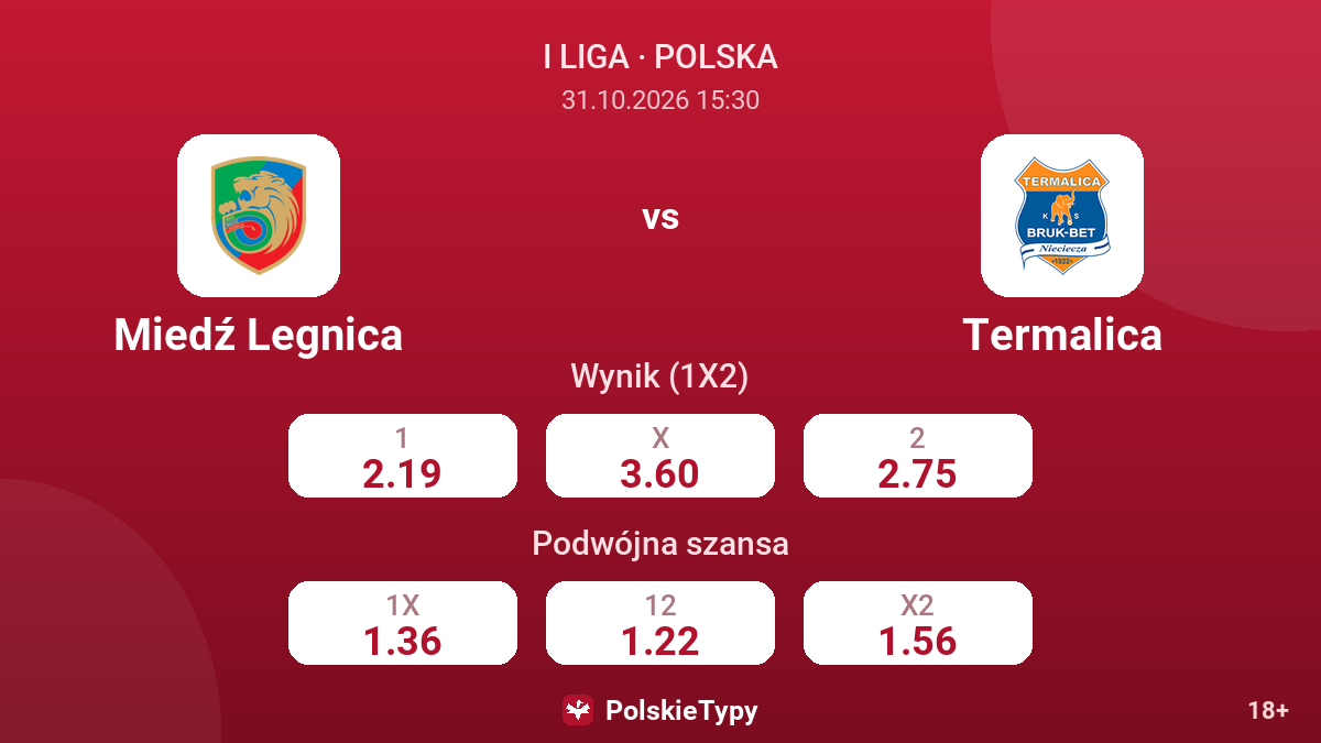 Miedź Legnica - Termalica — kursy