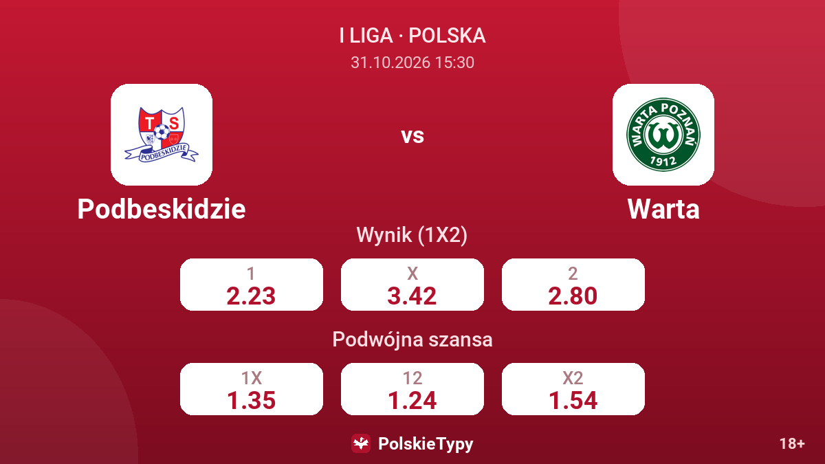 Podbeskidzie - Warta — kursy