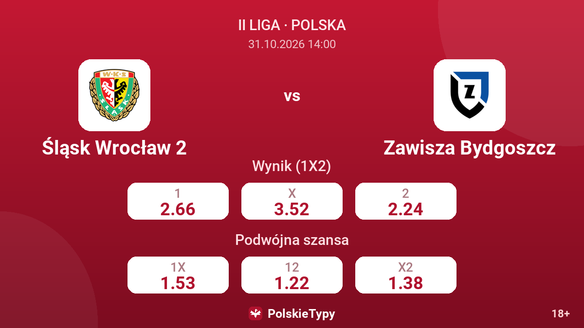 Śląsk Wrocław 2 - Zawisza Bydgoszcz — kursy