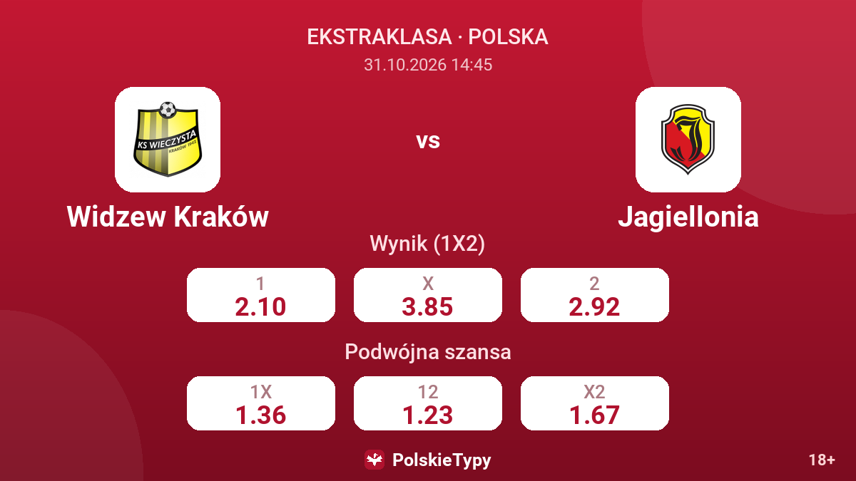 Widzew Kraków - Jagiellonia — kursy
