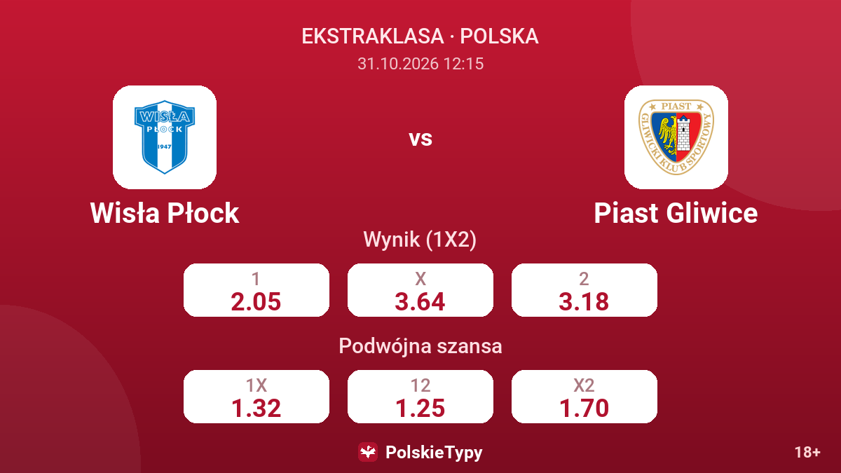Wisła Płock - Piast Gliwice — kursy
