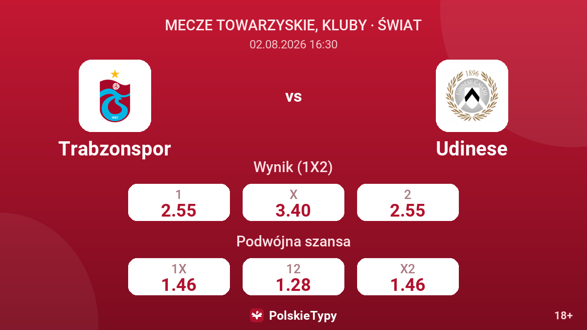 Trabzonspor - Udinese — kursy